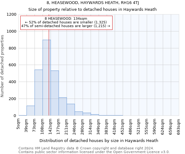 8, HEASEWOOD, HAYWARDS HEATH, RH16 4TJ: Size of property relative to detached houses in Haywards Heath