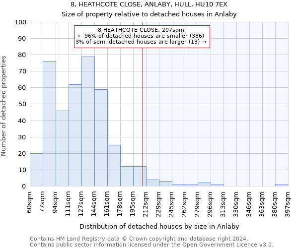 8, HEATHCOTE CLOSE, ANLABY, HULL, HU10 7EX: Size of property relative to detached houses in Anlaby