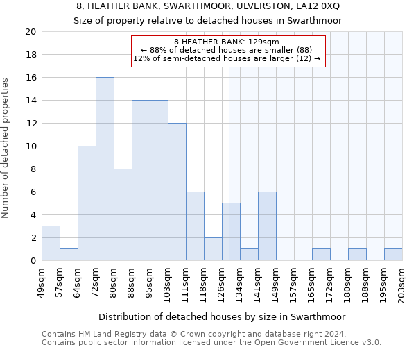 8, HEATHER BANK, SWARTHMOOR, ULVERSTON, LA12 0XQ: Size of property relative to detached houses in Swarthmoor