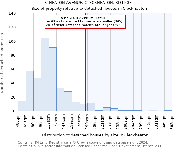 8, HEATON AVENUE, CLECKHEATON, BD19 3ET: Size of property relative to detached houses in Cleckheaton