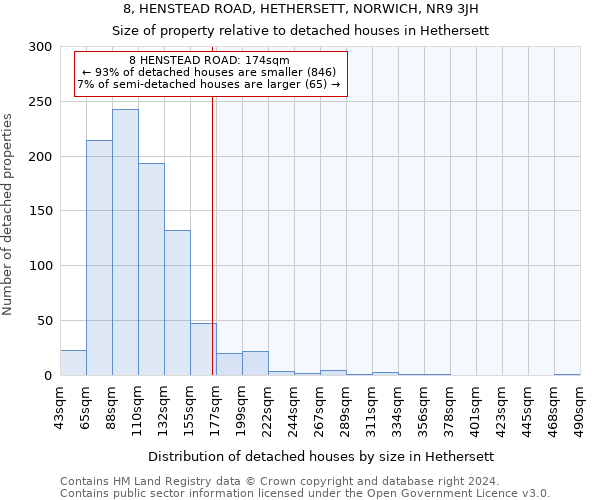 8, HENSTEAD ROAD, HETHERSETT, NORWICH, NR9 3JH: Size of property relative to detached houses in Hethersett