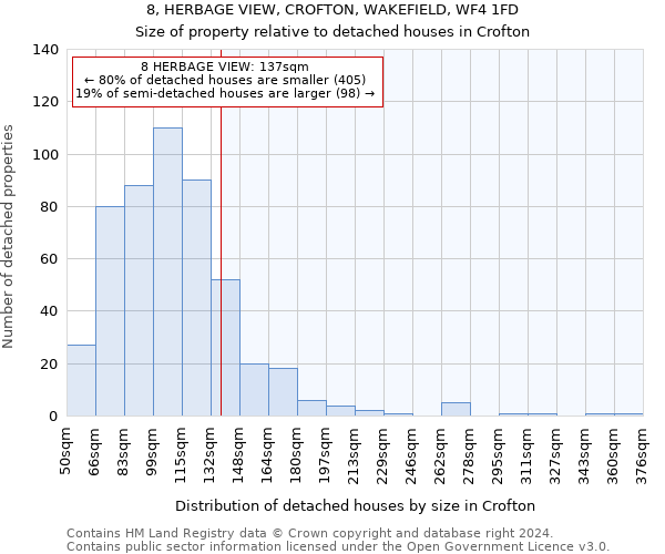 8, HERBAGE VIEW, CROFTON, WAKEFIELD, WF4 1FD: Size of property relative to detached houses in Crofton