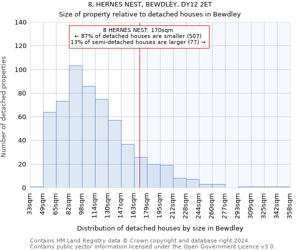 8, HERNES NEST, BEWDLEY, DY12 2ET: Size of property relative to detached houses in Bewdley