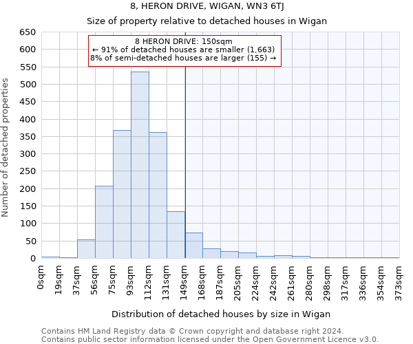 8, HERON DRIVE, WIGAN, WN3 6TJ: Size of property relative to detached houses in Wigan
