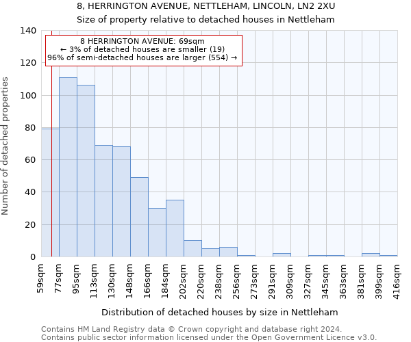 8, HERRINGTON AVENUE, NETTLEHAM, LINCOLN, LN2 2XU: Size of property relative to detached houses in Nettleham