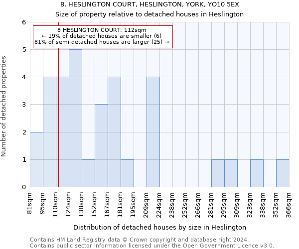 8, HESLINGTON COURT, HESLINGTON, YORK, YO10 5EX: Size of property relative to detached houses in Heslington