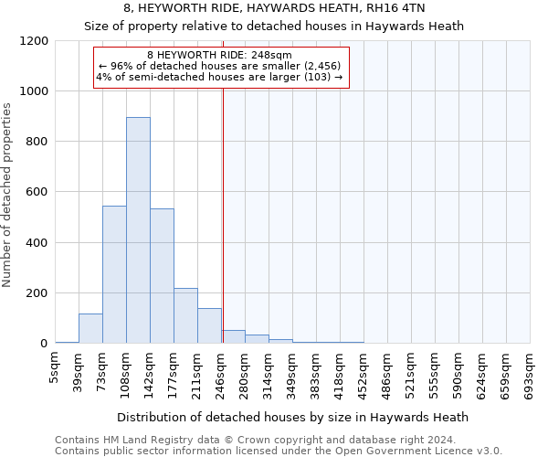 8, HEYWORTH RIDE, HAYWARDS HEATH, RH16 4TN: Size of property relative to detached houses in Haywards Heath