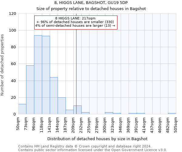 8, HIGGS LANE, BAGSHOT, GU19 5DP: Size of property relative to detached houses in Bagshot