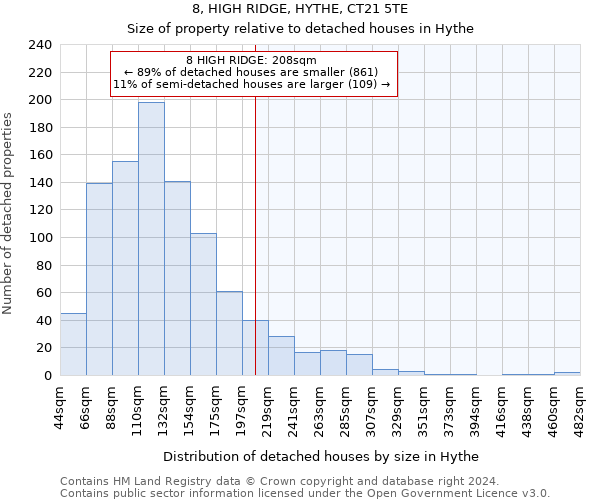 8, HIGH RIDGE, HYTHE, CT21 5TE: Size of property relative to detached houses in Hythe