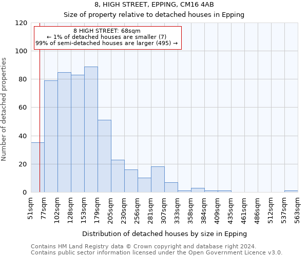 8, HIGH STREET, EPPING, CM16 4AB: Size of property relative to detached houses in Epping