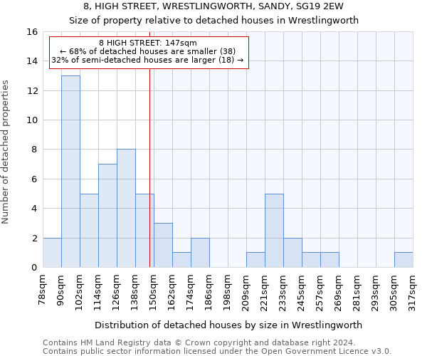 8, HIGH STREET, WRESTLINGWORTH, SANDY, SG19 2EW: Size of property relative to detached houses in Wrestlingworth