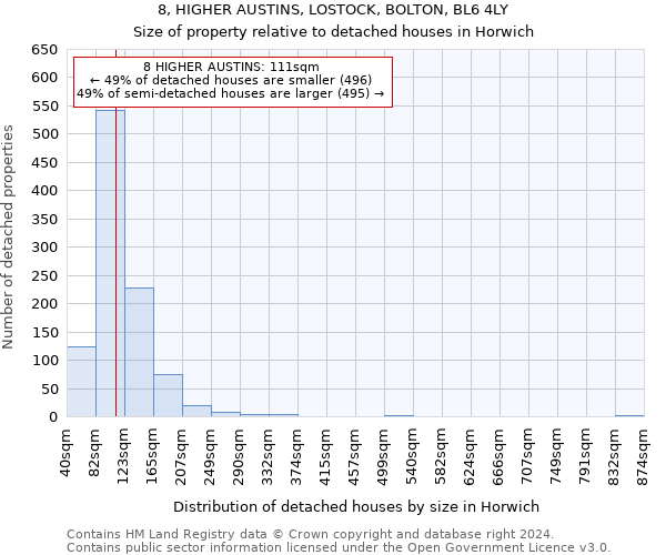 8, HIGHER AUSTINS, LOSTOCK, BOLTON, BL6 4LY: Size of property relative to detached houses in Horwich