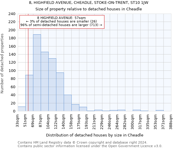 8, HIGHFIELD AVENUE, CHEADLE, STOKE-ON-TRENT, ST10 1JW: Size of property relative to detached houses in Cheadle