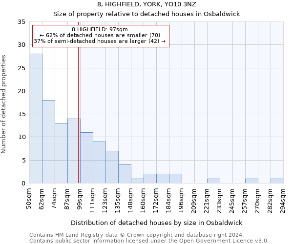 8, HIGHFIELD, YORK, YO10 3NZ: Size of property relative to detached houses in Osbaldwick