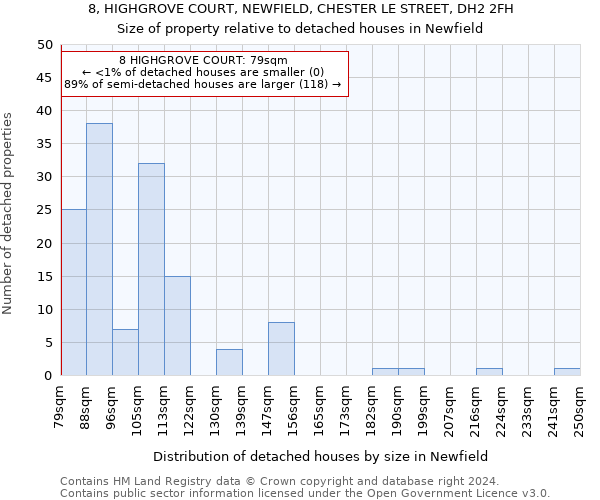 8, HIGHGROVE COURT, NEWFIELD, CHESTER LE STREET, DH2 2FH: Size of property relative to detached houses in Newfield