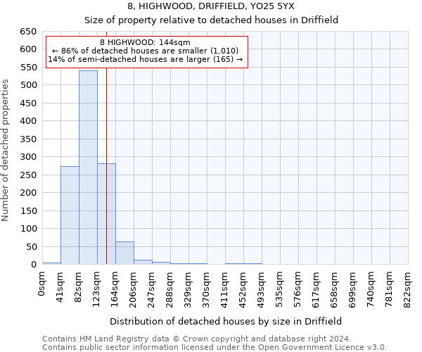 8, HIGHWOOD, DRIFFIELD, YO25 5YX: Size of property relative to detached houses in Driffield