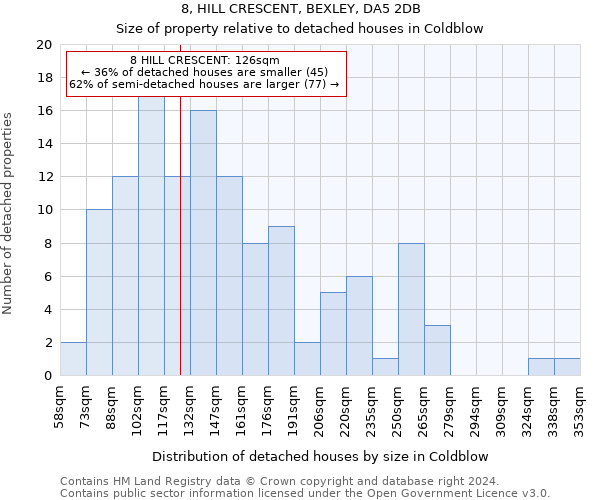 8, HILL CRESCENT, BEXLEY, DA5 2DB: Size of property relative to detached houses in Coldblow