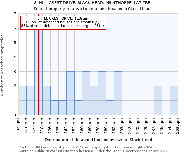 8, HILL CREST DRIVE, SLACK HEAD, MILNTHORPE, LA7 7BB: Size of property relative to detached houses in Slack Head