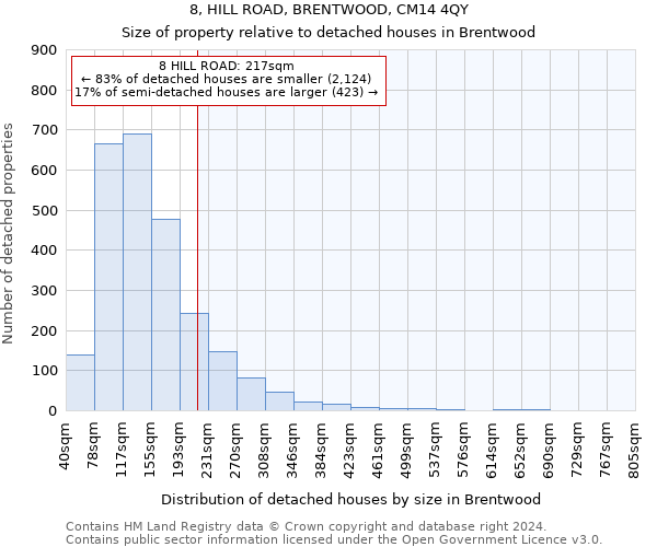 8, HILL ROAD, BRENTWOOD, CM14 4QY: Size of property relative to detached houses in Brentwood