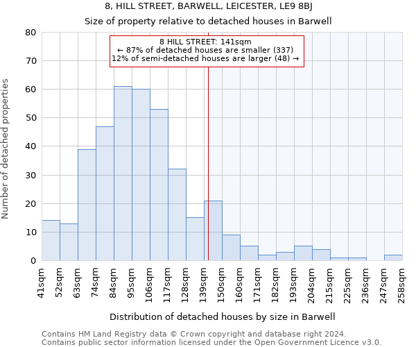 8, HILL STREET, BARWELL, LEICESTER, LE9 8BJ: Size of property relative to detached houses in Barwell