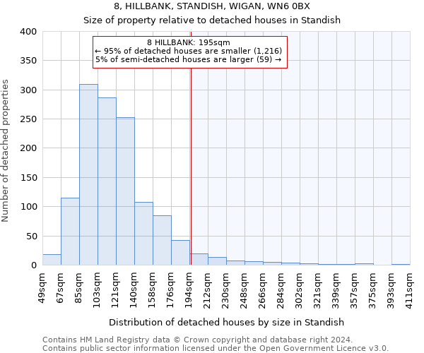 8, HILLBANK, STANDISH, WIGAN, WN6 0BX: Size of property relative to detached houses in Standish