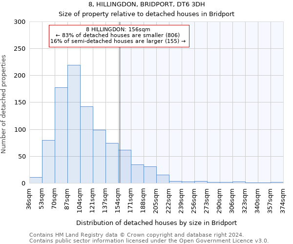8, HILLINGDON, BRIDPORT, DT6 3DH: Size of property relative to detached houses in Bridport