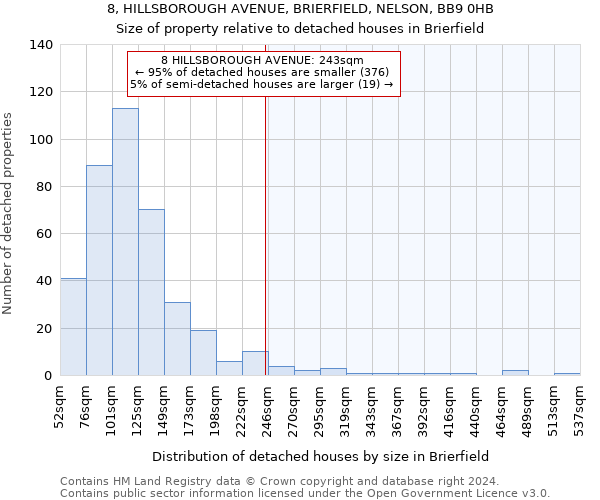 8, HILLSBOROUGH AVENUE, BRIERFIELD, NELSON, BB9 0HB: Size of property relative to detached houses in Brierfield
