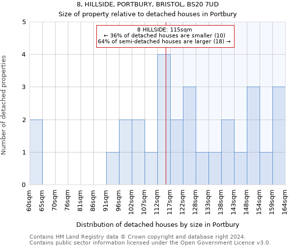 8, HILLSIDE, PORTBURY, BRISTOL, BS20 7UD: Size of property relative to detached houses in Portbury