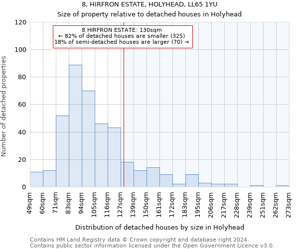 8, HIRFRON ESTATE, HOLYHEAD, LL65 1YU: Size of property relative to detached houses in Holyhead