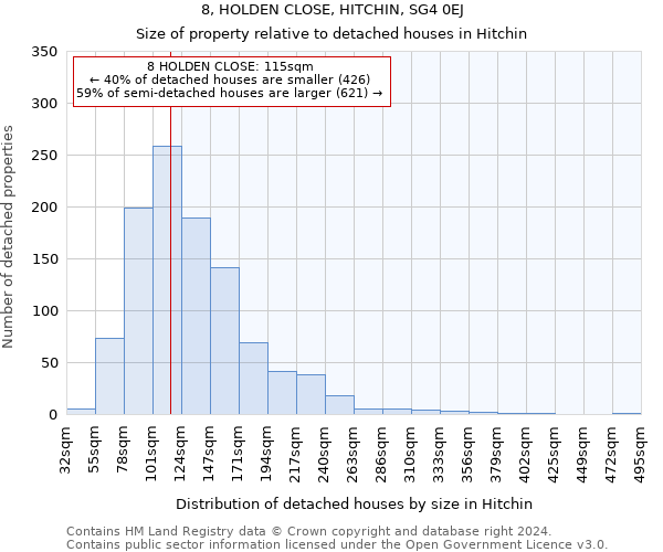8, HOLDEN CLOSE, HITCHIN, SG4 0EJ: Size of property relative to detached houses in Hitchin