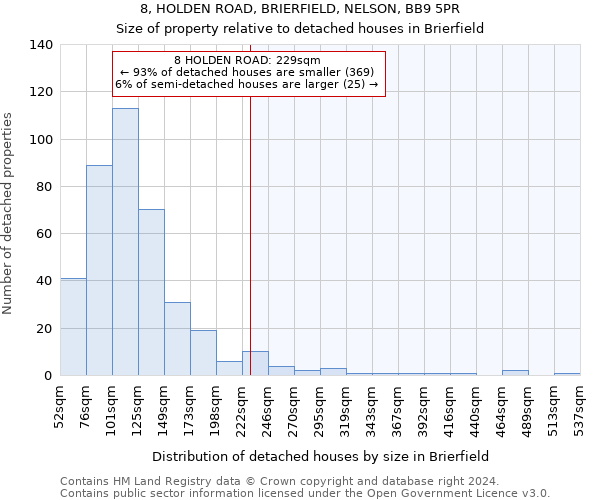 8, HOLDEN ROAD, BRIERFIELD, NELSON, BB9 5PR: Size of property relative to detached houses in Brierfield