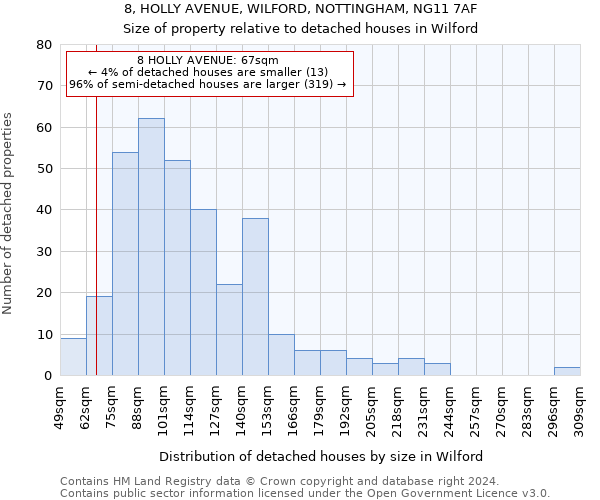 8, HOLLY AVENUE, WILFORD, NOTTINGHAM, NG11 7AF: Size of property relative to detached houses in Wilford