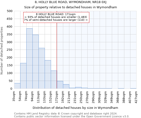8, HOLLY BLUE ROAD, WYMONDHAM, NR18 0XJ: Size of property relative to detached houses in Wymondham