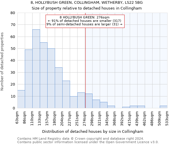 8, HOLLYBUSH GREEN, COLLINGHAM, WETHERBY, LS22 5BG: Size of property relative to detached houses in Collingham