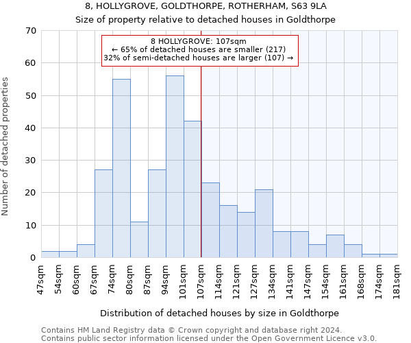 8, HOLLYGROVE, GOLDTHORPE, ROTHERHAM, S63 9LA: Size of property relative to detached houses in Goldthorpe