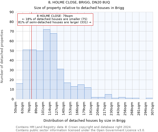 8, HOLME CLOSE, BRIGG, DN20 8UQ: Size of property relative to detached houses in Brigg