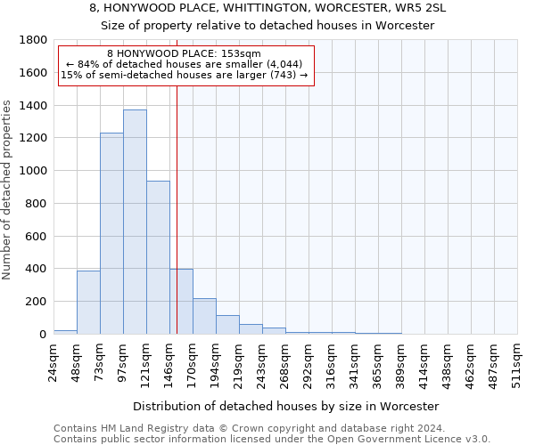 8, HONYWOOD PLACE, WHITTINGTON, WORCESTER, WR5 2SL: Size of property relative to detached houses in Worcester