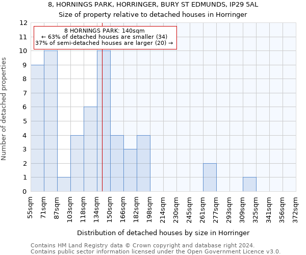 8, HORNINGS PARK, HORRINGER, BURY ST EDMUNDS, IP29 5AL: Size of property relative to detached houses in Horringer