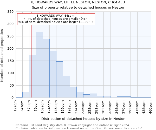 8, HOWARDS WAY, LITTLE NESTON, NESTON, CH64 4EU: Size of property relative to detached houses in Neston
