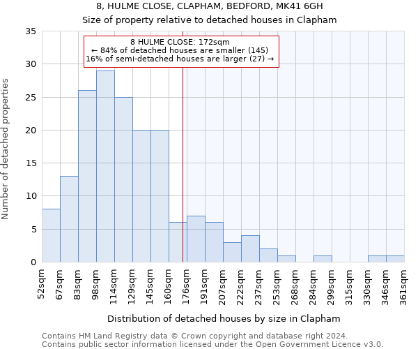 8, HULME CLOSE, CLAPHAM, BEDFORD, MK41 6GH: Size of property relative to detached houses in Clapham