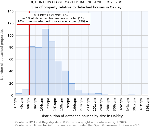8, HUNTERS CLOSE, OAKLEY, BASINGSTOKE, RG23 7BG: Size of property relative to detached houses in Oakley