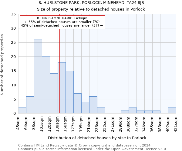8, HURLSTONE PARK, PORLOCK, MINEHEAD, TA24 8JB: Size of property relative to detached houses in Porlock
