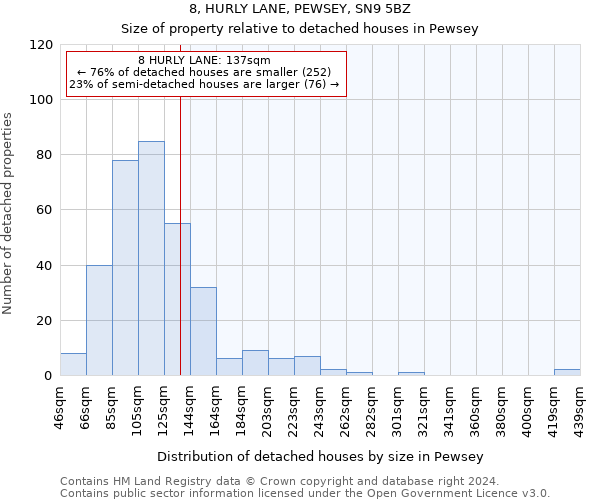 8, HURLY LANE, PEWSEY, SN9 5BZ: Size of property relative to detached houses in Pewsey