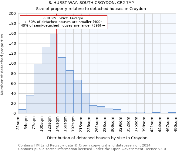 8, HURST WAY, SOUTH CROYDON, CR2 7AP: Size of property relative to detached houses in Croydon