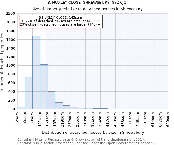 8, HUXLEY CLOSE, SHREWSBURY, SY2 6JQ: Size of property relative to detached houses in Shrewsbury
