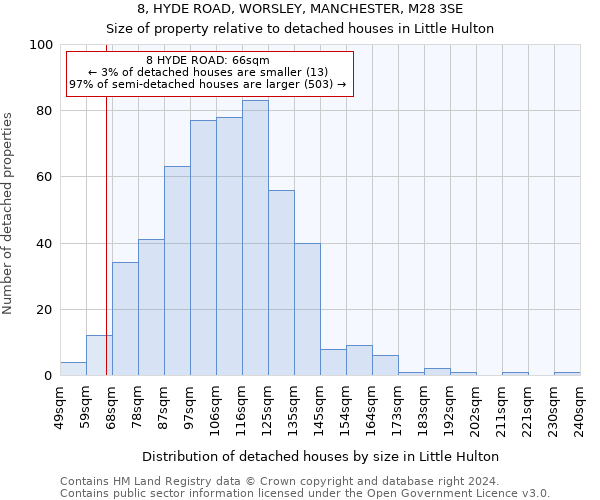 8, HYDE ROAD, WORSLEY, MANCHESTER, M28 3SE: Size of property relative to detached houses in Little Hulton