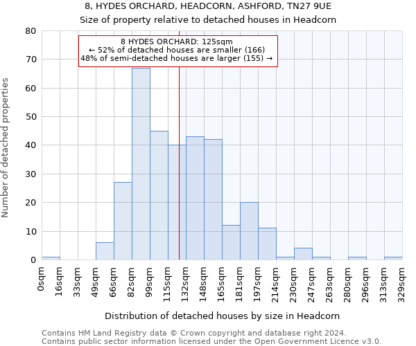 8, HYDES ORCHARD, HEADCORN, ASHFORD, TN27 9UE: Size of property relative to detached houses in Headcorn