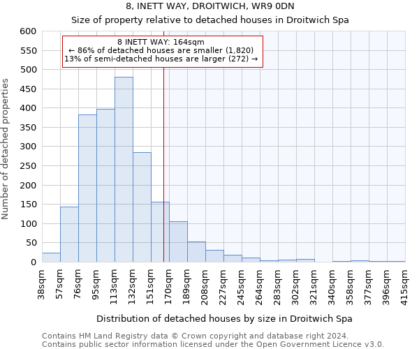 8, INETT WAY, DROITWICH, WR9 0DN: Size of property relative to detached houses in Droitwich Spa