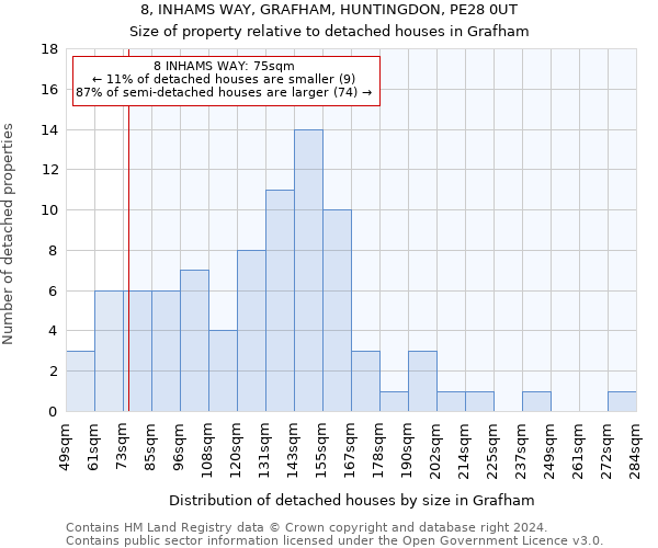 8, INHAMS WAY, GRAFHAM, HUNTINGDON, PE28 0UT: Size of property relative to detached houses in Grafham