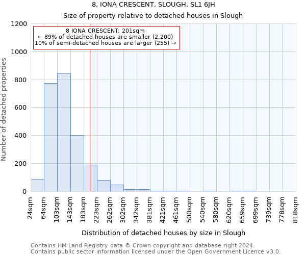 8, IONA CRESCENT, SLOUGH, SL1 6JH: Size of property relative to detached houses in Slough